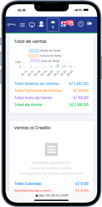 Ventas por Fecha